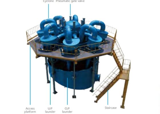 Industrial Mining Hydrocyclone Separator High Capacity PU Cyclone For Copper Ore Processing
